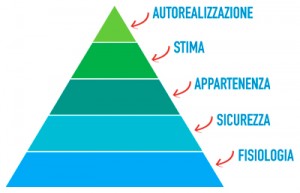 Piramide di Maslow - LifeEvolutionSystem